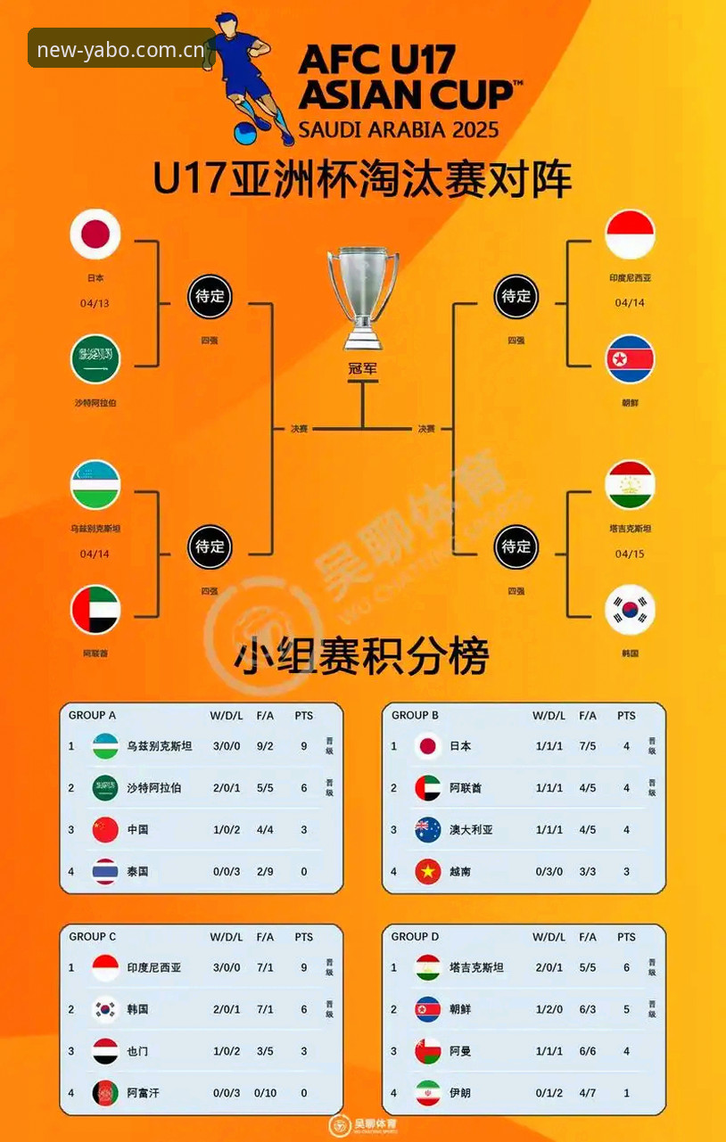 U17世界杯完整观赛指南：雅博体育平台一站式追踪中国男女足分组与赛程